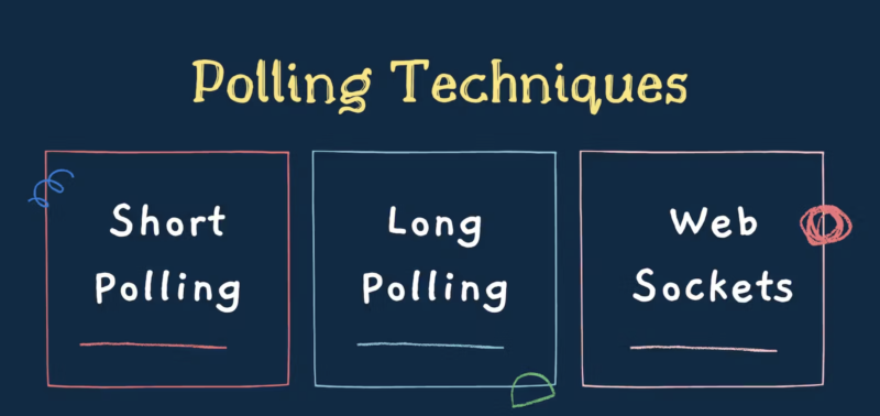 polling technique